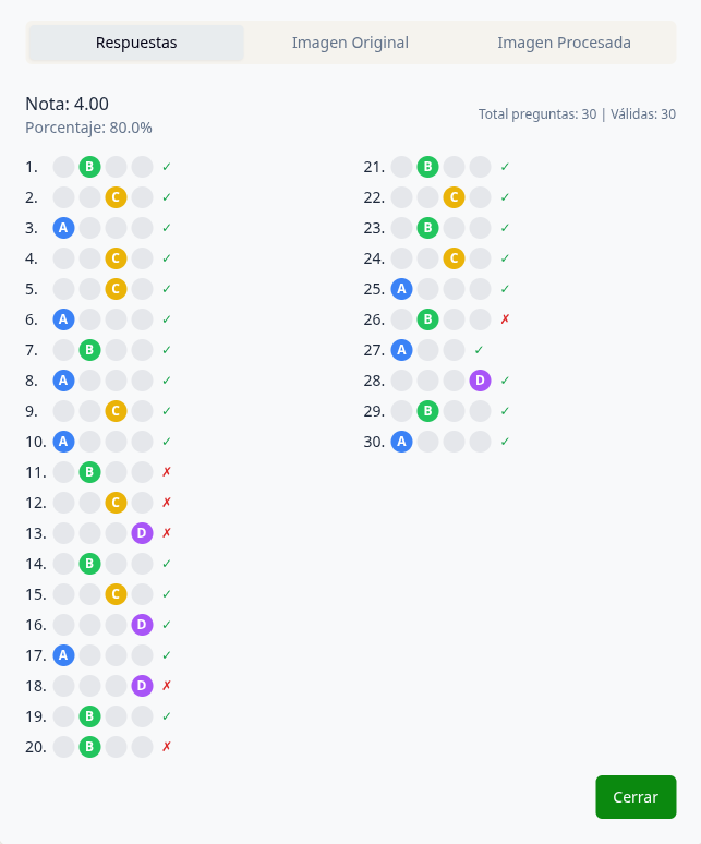 Resultados Examen, respuestas detectadas