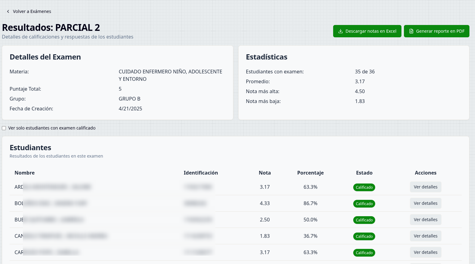 Resultados Examen